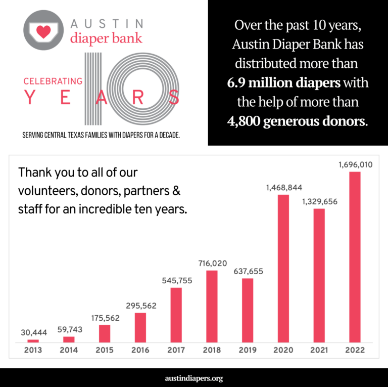 Home Austin Diaper Bank